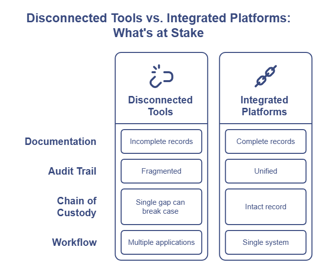 What is Digital Forensics and Why It Matters for Law Enforcement - VeriPic