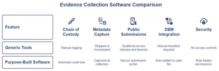Evidence Collection Technology How to Evaluate Evidence Collection Software for Your Agency - VeriPic